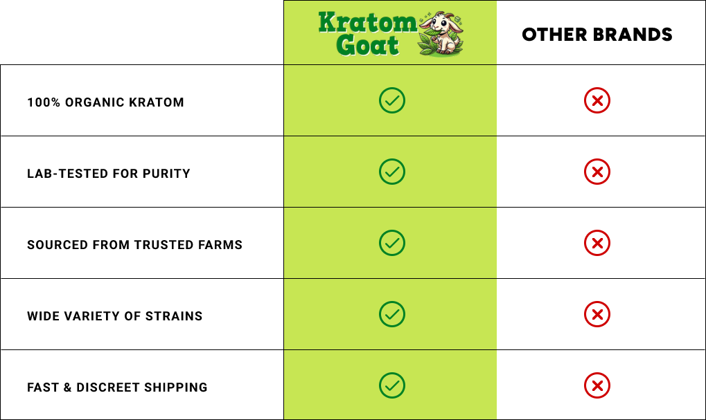 WHY KRATOM GOAT?